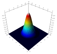 Plot of unstructured 3D data