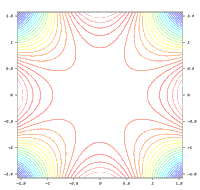 Contour line diagram