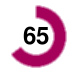 65