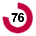 76
