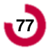 77