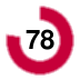 78