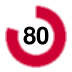 80